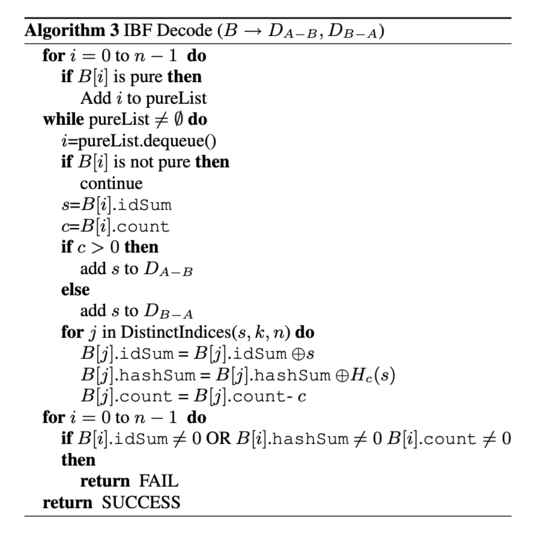 IBF Decode