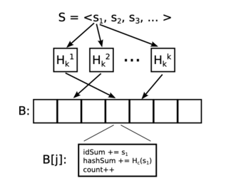 IBF Structure